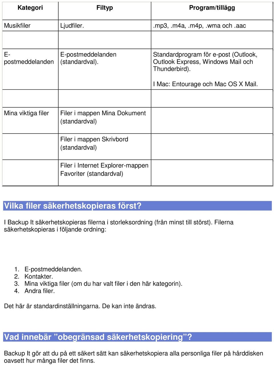 Mina viktiga filer Filer i mappen Mina Dokument (standardval) Filer i mappen Skrivbord (standardval) Filer i Internet Explorer-mappen Favoriter (standardval) Vilka filer säkerhetskopieras först?