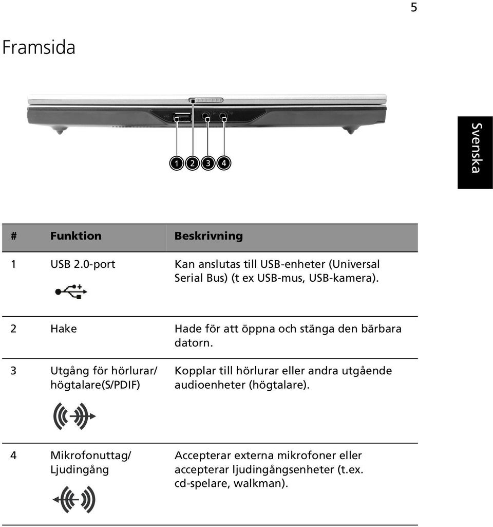 2 Hake Hade för att öppna och stänga den bärbara datorn.