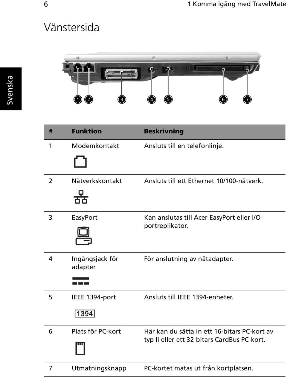 4 Ingångsjack för adapter För anslutning av nätadapter. 5 IEEE 1394-port Ansluts till IEEE 1394-enheter.
