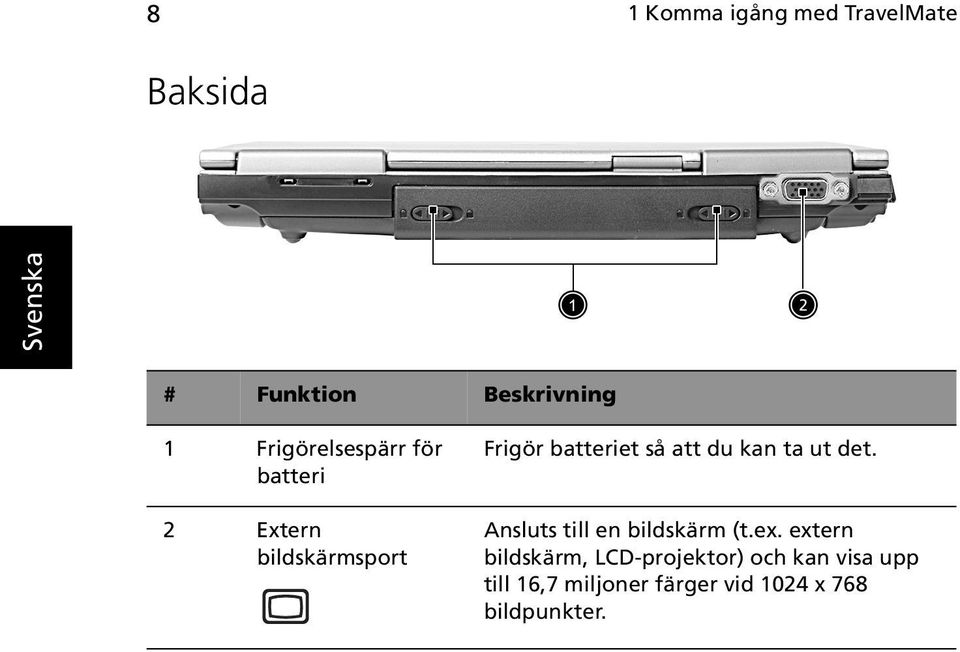 att du kan ta ut det. Ansluts till en bildskärm (t.ex.