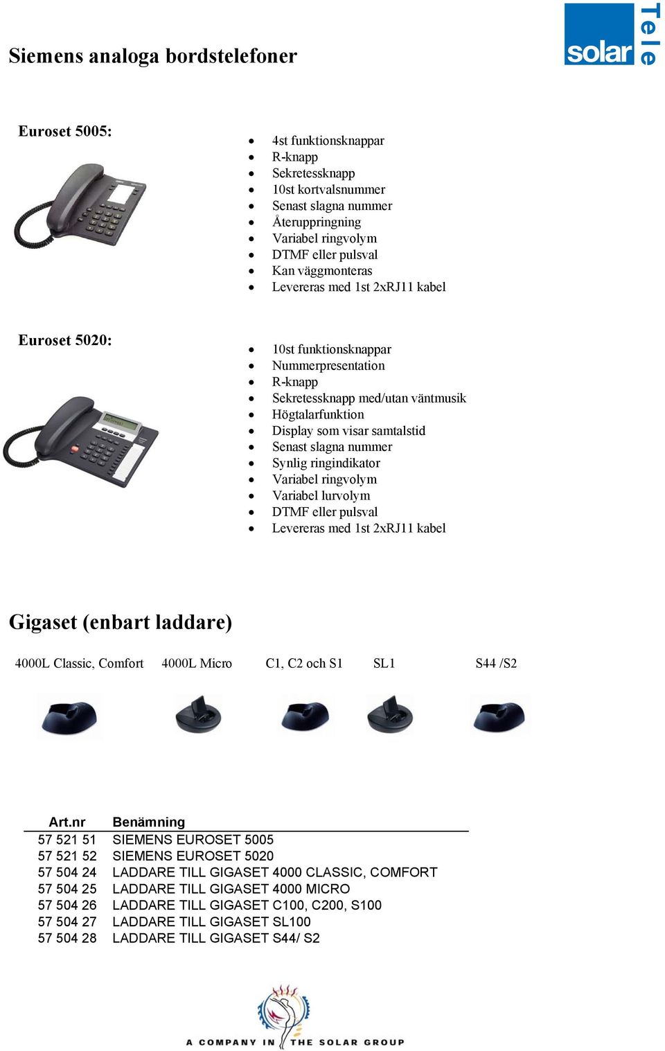 Variabel ringvolym Variabel lurvolym DTMF eller pulsval Levereras med 1st 2xRJ11 kabel Gigaset (enbart laddare) 4000L Classic, Comfort 4000L Micro C1, C2 och S1 SL1 S44 /S2 Art.