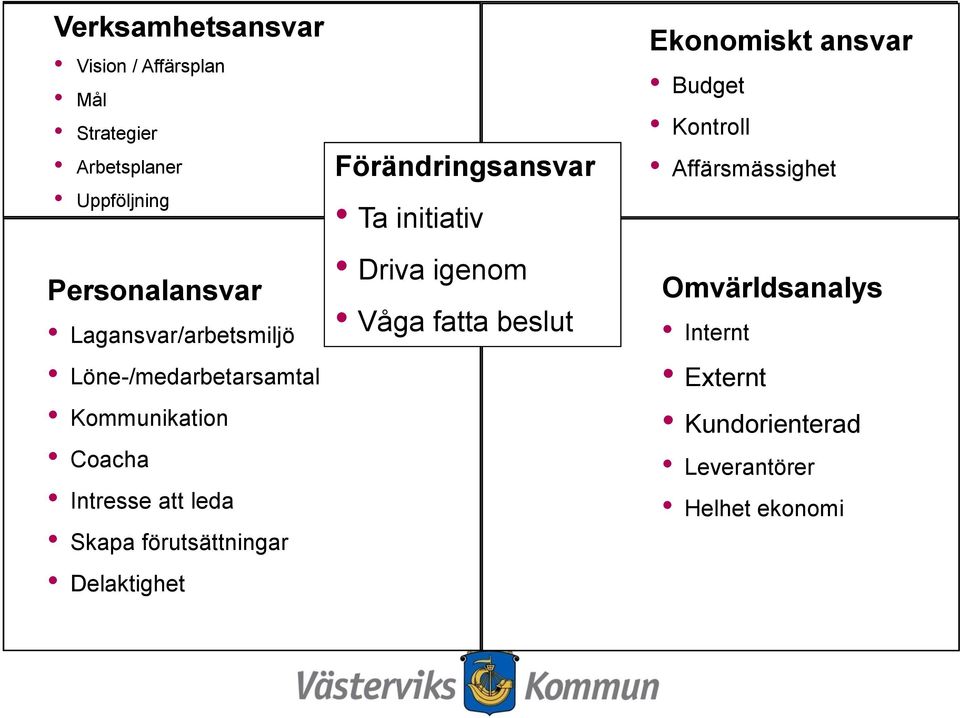förutsättningar Delaktighet Joakim Jansson Förändringsansvar Ta initiativ Driva igenom Våga fatta
