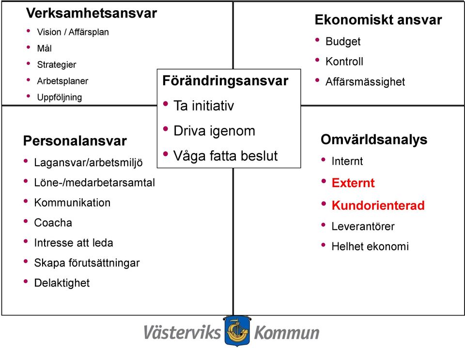 förutsättningar Delaktighet Joakim Jansson Förändringsansvar Ta initiativ Driva igenom Våga fatta