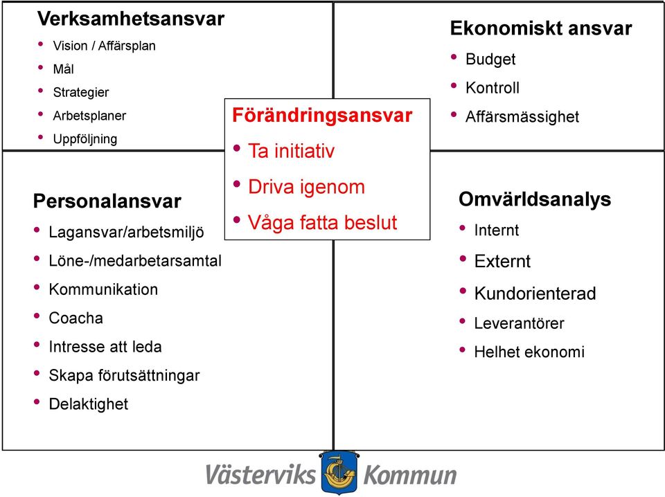 förutsättningar Delaktighet Joakim Jansson Förändringsansvar Ta initiativ Driva igenom Våga fatta