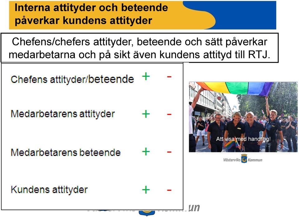 medarbetarna och på sikt även kundens attityd till RTJ.