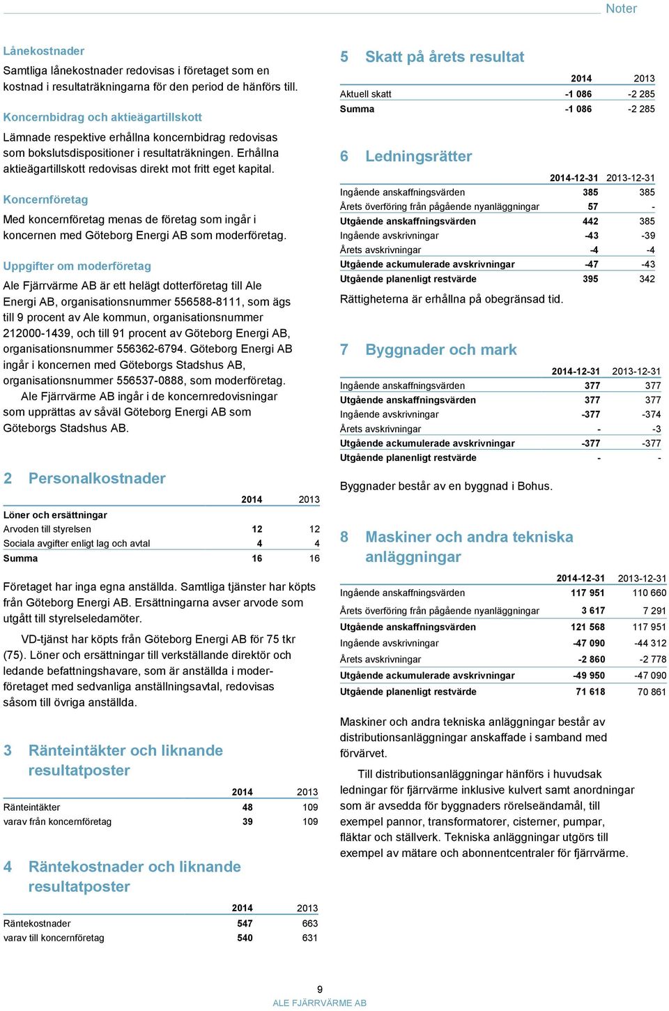 Erhållna aktieägartillskott redovisas direkt mot fritt eget kapital. Koncernföretag Med koncernföretag menas de företag som ingår i koncernen med Göteborg Energi AB som moderföretag.