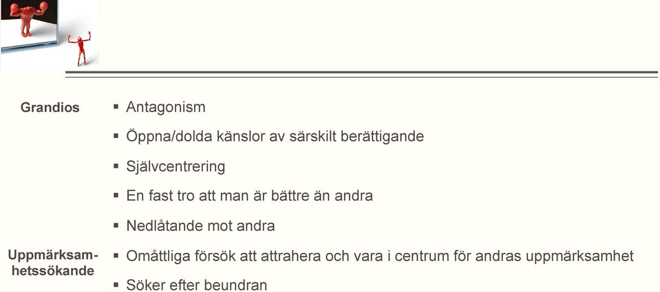 Nedlåtande mot andra Uppmärksamhetssökande Omåttliga försök att