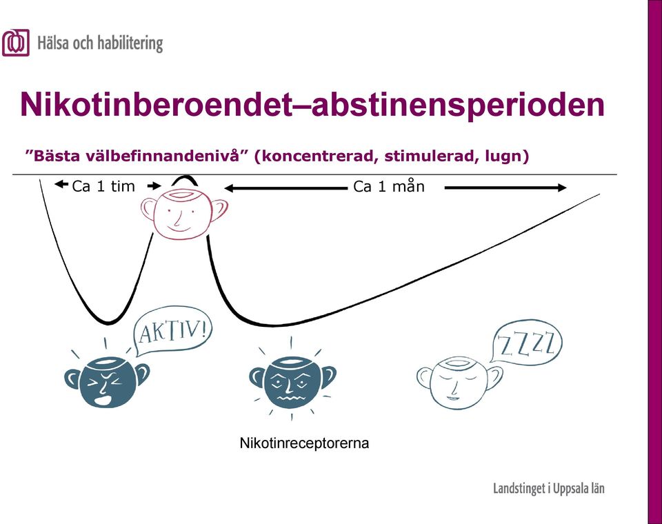 välbefinnandenivå (koncentrerad,