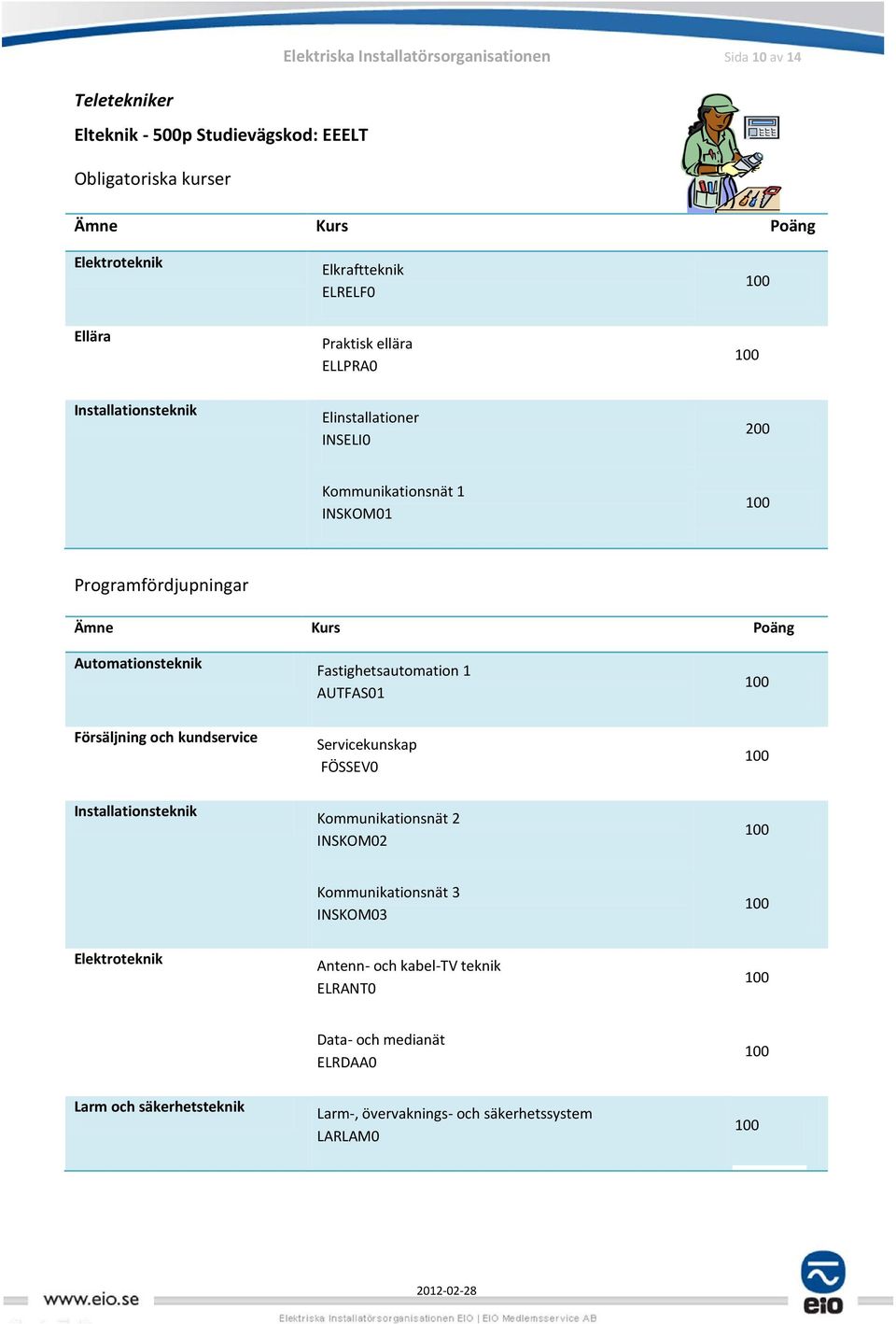 Automationsteknik Fastighetsautomation 1 AUTFAS01 Försäljning och kundservice Servicekunskap FÖSSEV0 Kommunikationsnät 2 INSKOM02