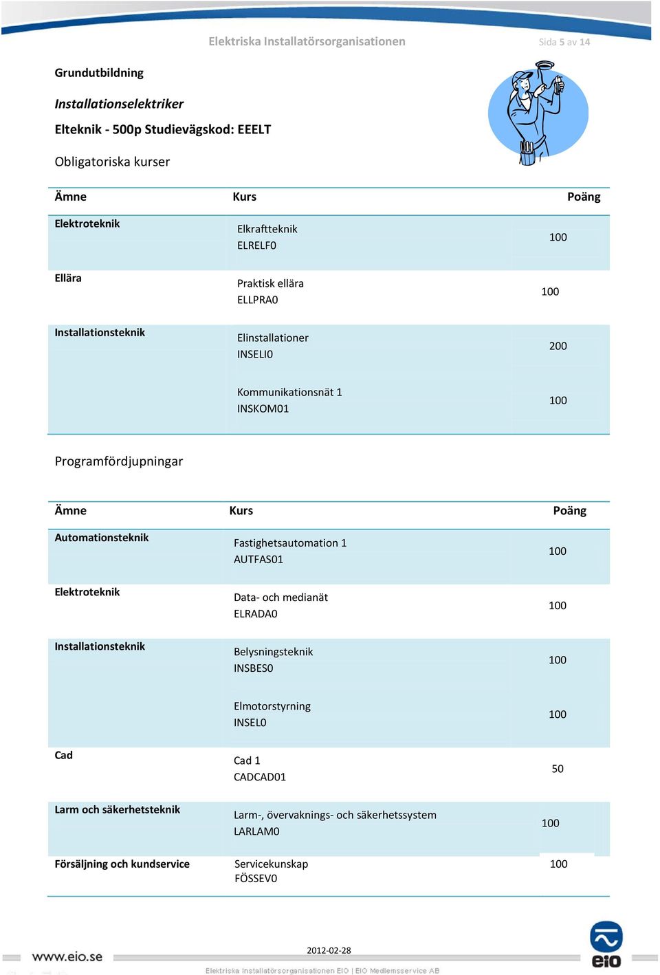 Programfördjupningar Automationsteknik Fastighetsautomation 1 AUTFAS01 Elektroteknik Data- och medianät ELRADA0 Belysningsteknik INSBES0