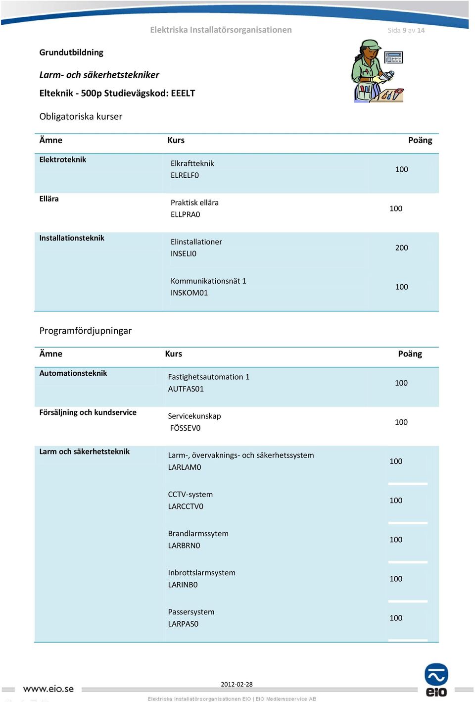 INSKOM01 Programfördjupningar Automationsteknik Fastighetsautomation 1 AUTFAS01 Försäljning och kundservice Servicekunskap FÖSSEV0 Larm och