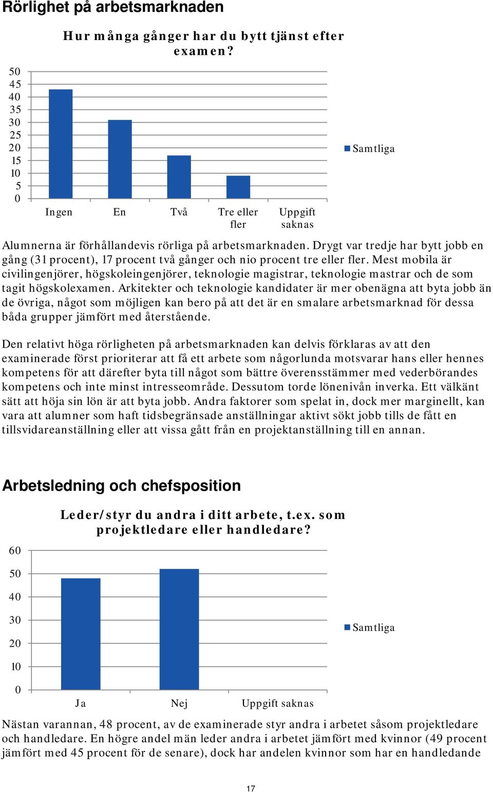 Drygt var tredje har bytt jobb en gång (31 procent), 17 procent två gånger och nio procent tre eller fler.
