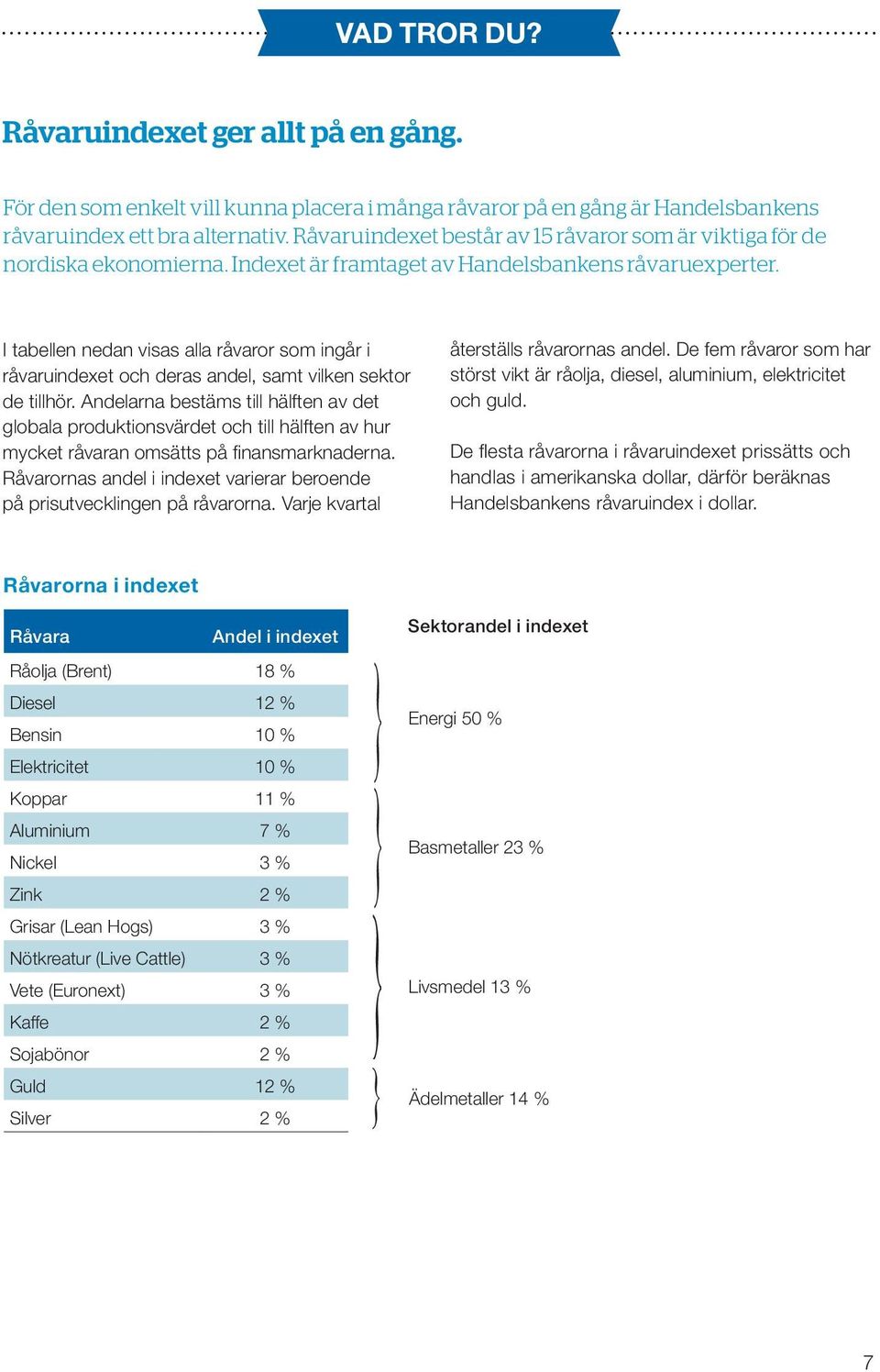 I tabellen nedan visas alla råvaror som ingår i råvaruindexet och deras andel, samt vilken sektor de tillhör.