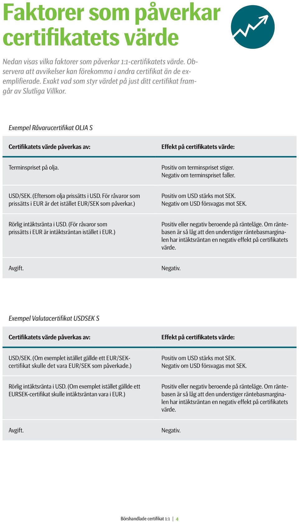 Positiv om terminspriset stiger. Negativ om terminspriset faller. USD/SEK. (Eftersom olja prissätts i USD. För råvaror som prissätts i EUR är det istället EUR/SEK som påverkar.