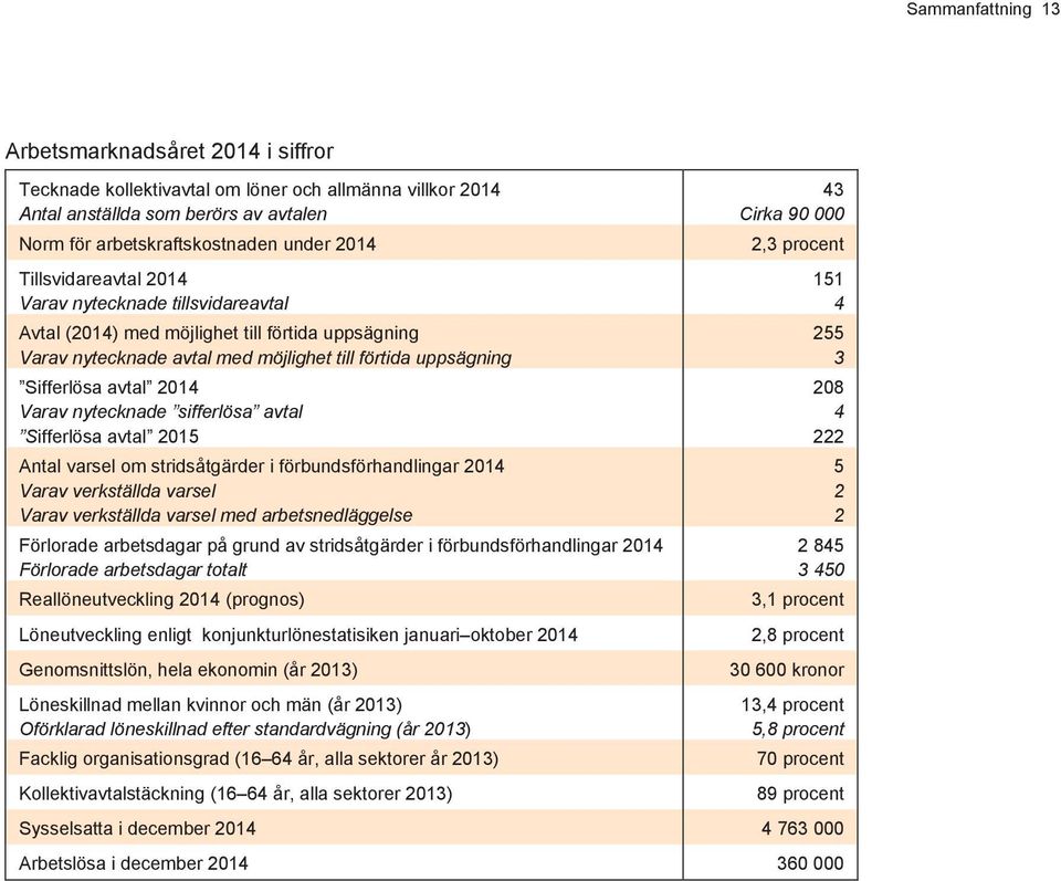 nytecknade sifferlösa avtal Sifferlösa avtal 2015 Antal varsel om stridsåtgärder i förbundsförhandlingar 2014 Varav verkställda varsel Varav verkställda varsel med arbetsnedläggelse Förlorade