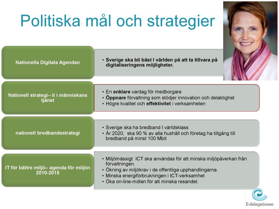 nationell bredbandsstrategi Sverige ska ha bredband I världsklass År 2020, ska 90 % av alla hushåll och företag ha tillgång till bredband på minst 100 Mbit IT för bättre miljö agenda