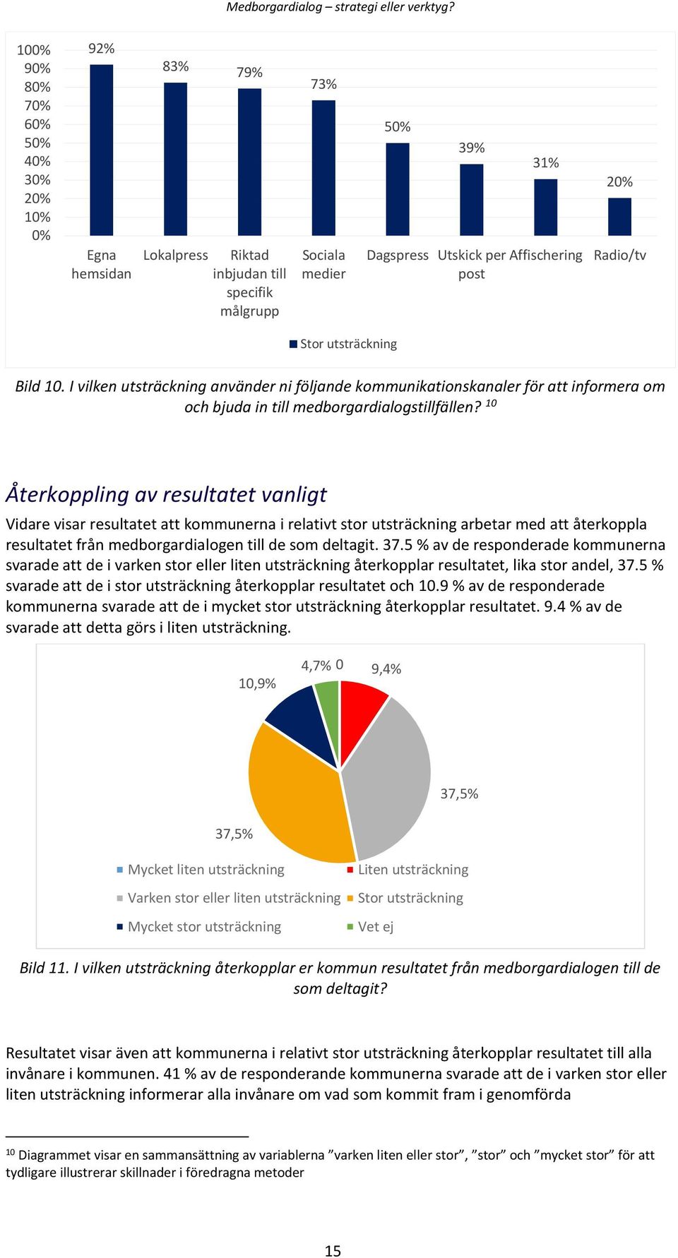10 Återkoppling av resultatet vanligt Vidare visar resultatet att kommunerna i relativt stor utsträckning arbetar med att återkoppla resultatet från medborgardialogen till de som deltagit. 37.