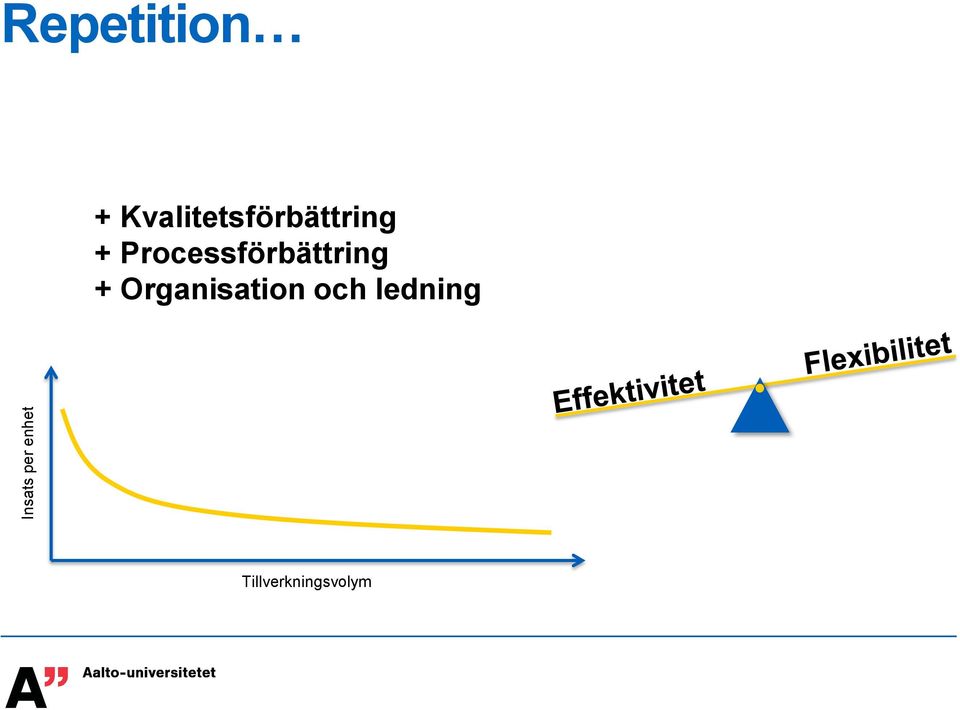 Processförbättring +