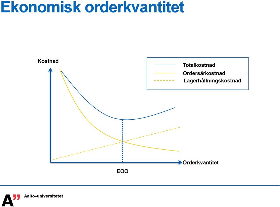 Ordersärkostnad