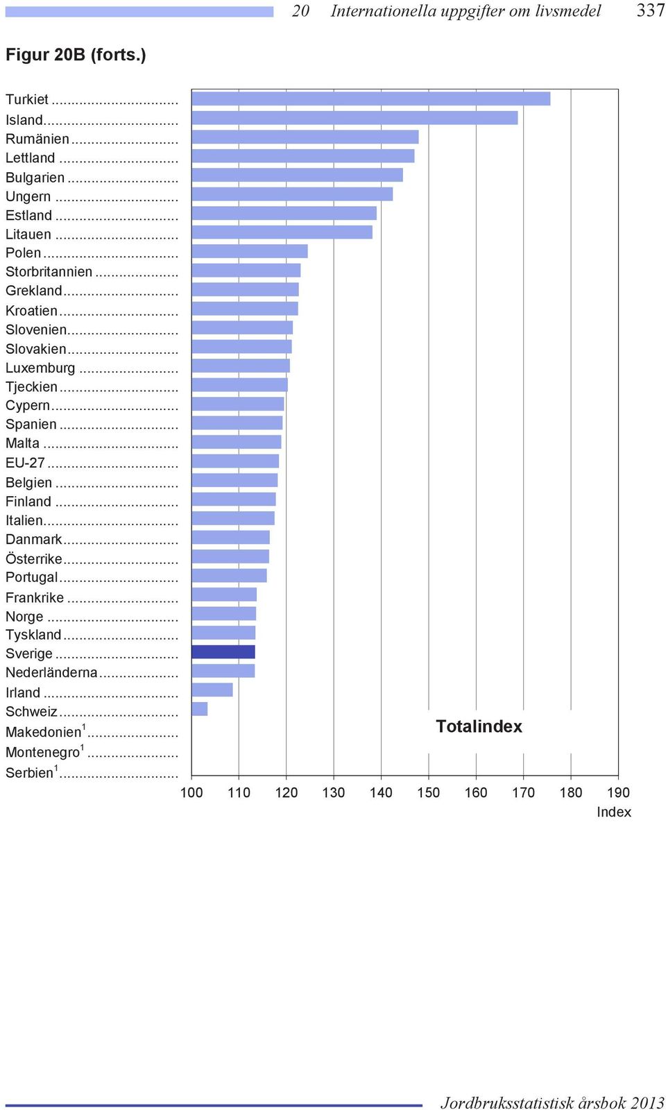 .. Spanien... Malta... EU-27... Belgien... Finland... Italien... Danmark... Österrike... Portugal... Frankrike... Norge... Tyskland.