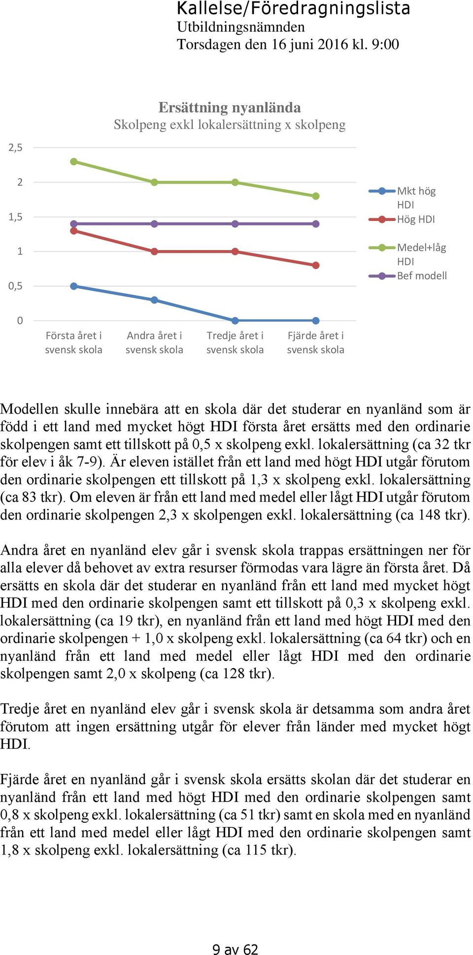 0,5 x skolpeng exkl. lokalersättning (ca 32 tkr för elev i åk 7-9). Är eleven istället från ett land med högt utgår förutom den ordinarie skolpengen ett tillskott på 1,3 x skolpeng exkl.