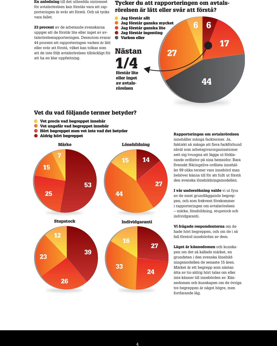 Dessutom svarar 44 procent att rapporteringen varken är lätt eller svår att förstå, vilket kan tolkas som att de inte följt avtalsrörelsen tillräckligt för att ha en klar uppfattning.