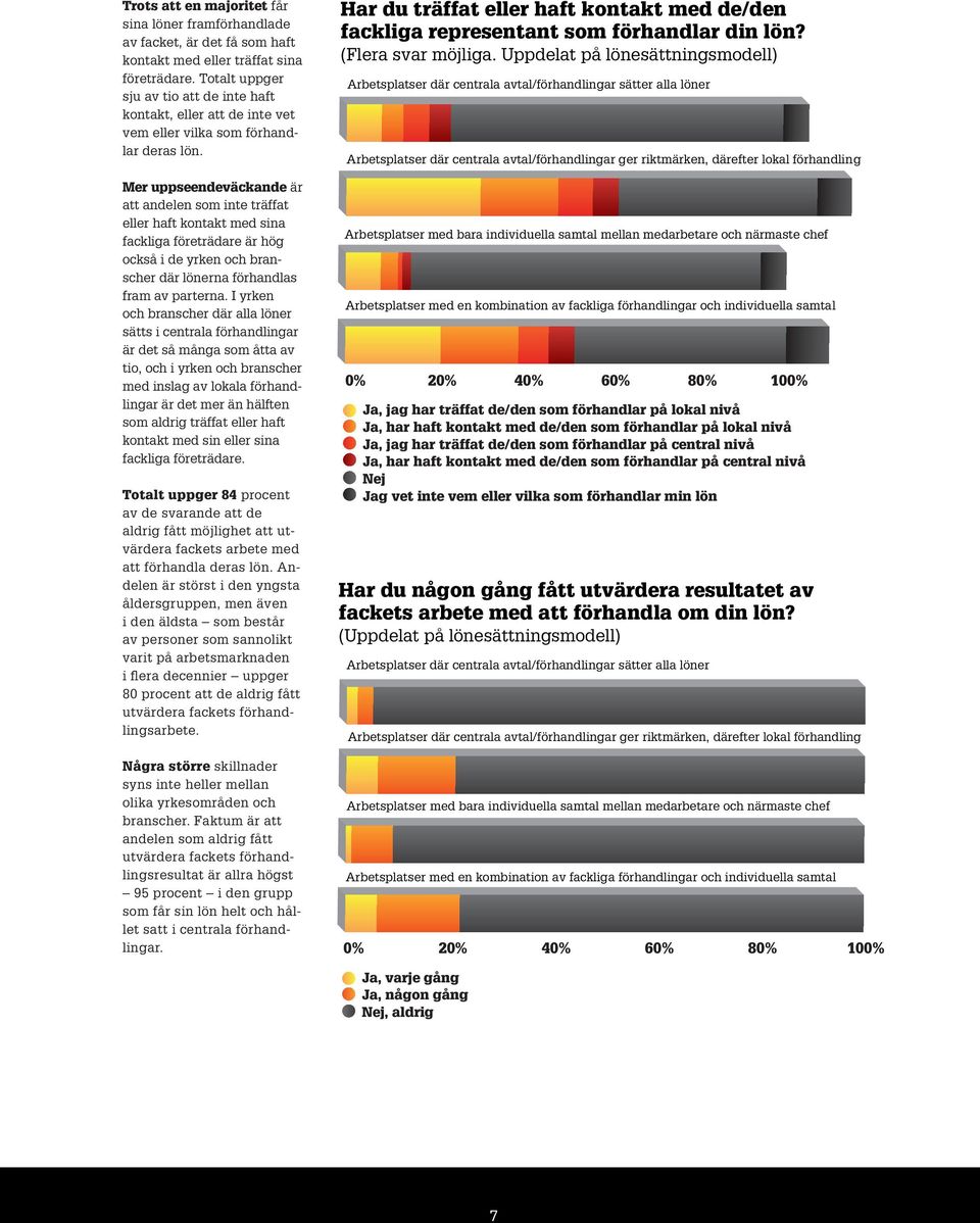 Mer uppseendeväckande är att andelen som inte träffat eller haft kontakt med sina fackliga företrädare är hög också i de yrken och branscher där lönerna förhandlas fram av parterna.