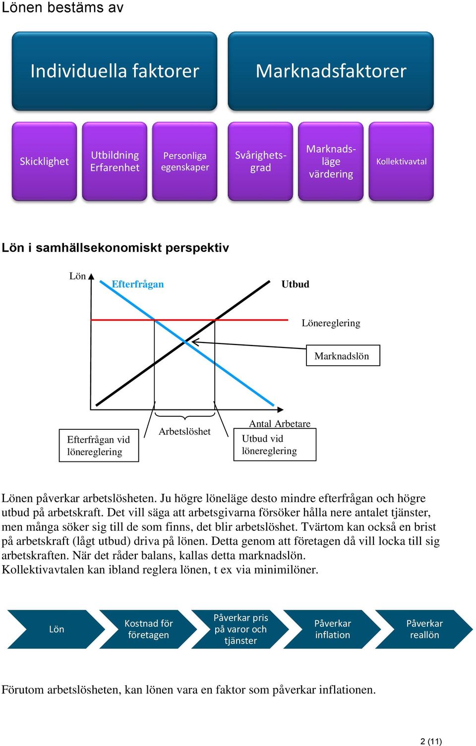 Ju högre löneläge desto mindre efterfrågan och högre utbud på arbetskraft.