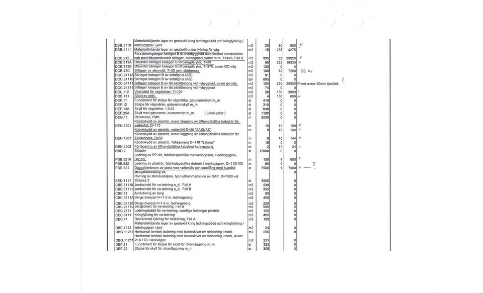 12600 m 150 600 1 0=110/100 m 60 7S00 750 P 3500 o_d Fall A m' 230 o_d Fall B m' m2 ' 80 m.