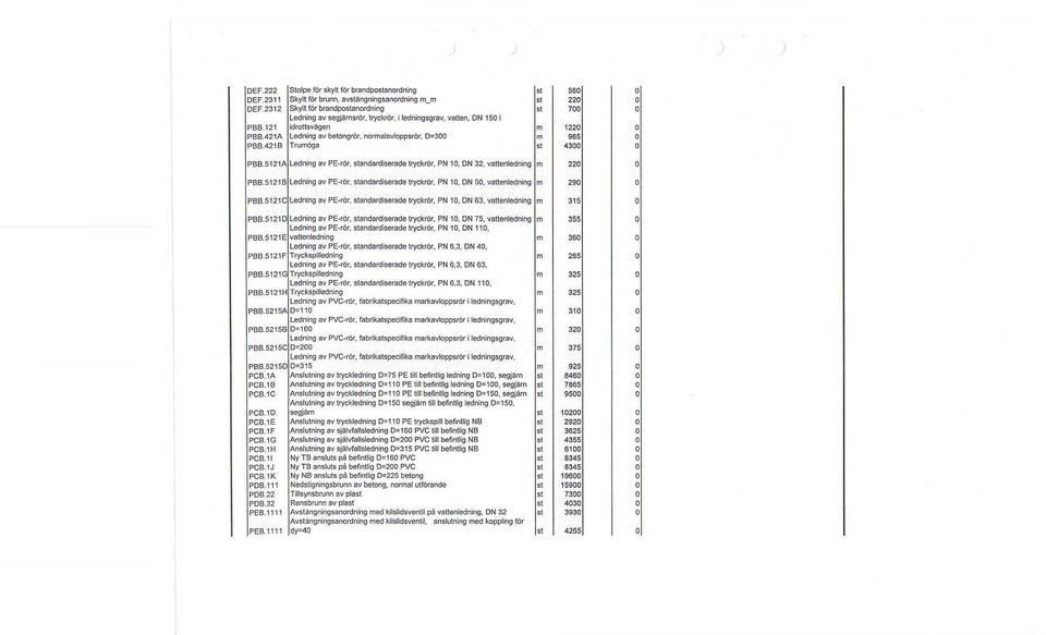 DN 32 vattenledning m 2201 PBB.SI2IB Ledning av PE-rr slandardiserade tryckrör. PN 10. DN 50 vattenledning m 290 PBB.5121C Ledning av PE-rtir. standardiserade tryckför. PN 10. DN 63 vattenledning m 315 PBB5121D Ledning av PE-rr slandardiserade tryckr6r.