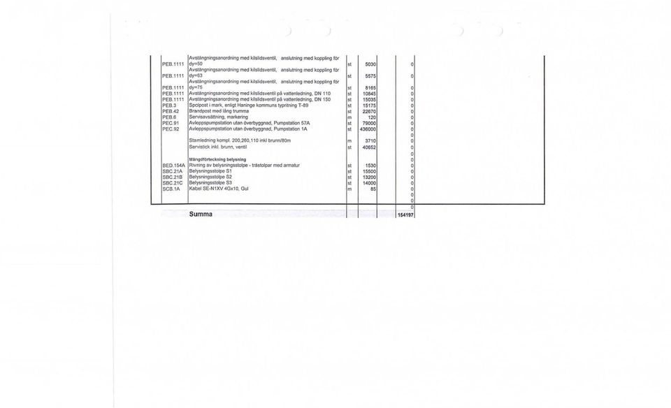 Avst/lngningsanordning med klislidsventil på vattenledning N 'S 15035 PES.3 Spotpost i mark enligt Harunge kommuns typritning T 9 15175 PES.42 Srandpost med ling trumma 22670 PES.