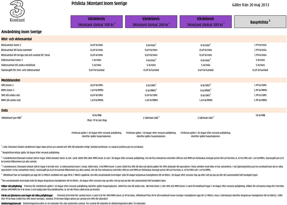 till andra mobilnät 5 kr/min 5 kr/min 5 kr/min 5 kr/min Startavgift för röst- och videosamtal 0,69 kr/samtal 0,69 kr/samtal 0,69 kr/samtal 0,69 kr/samtal SMS inom 3 0,69 kr/sms 0 kr/sms 3 0 kr/sms 4