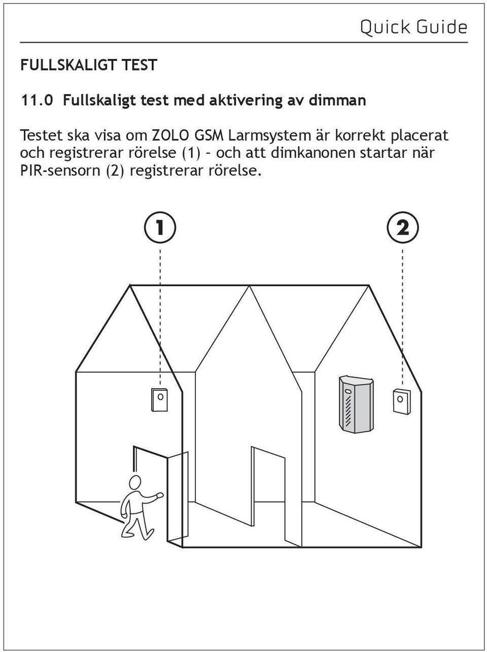 visa om ZOLO GSM Larmsystem är korrekt placerat och