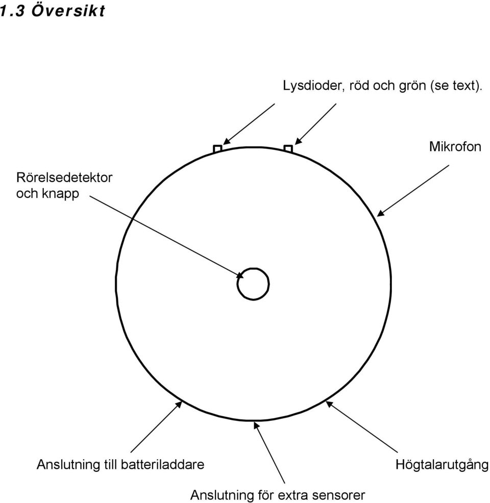 Mikrofon Rörelsedetektor och knapp