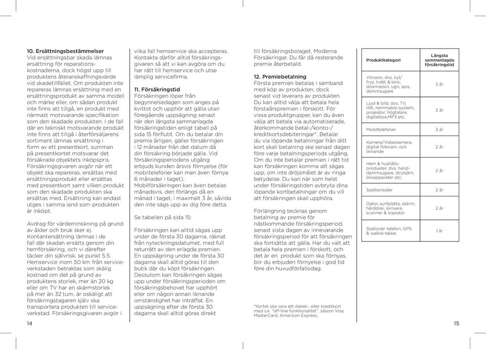 den skadade produkten.