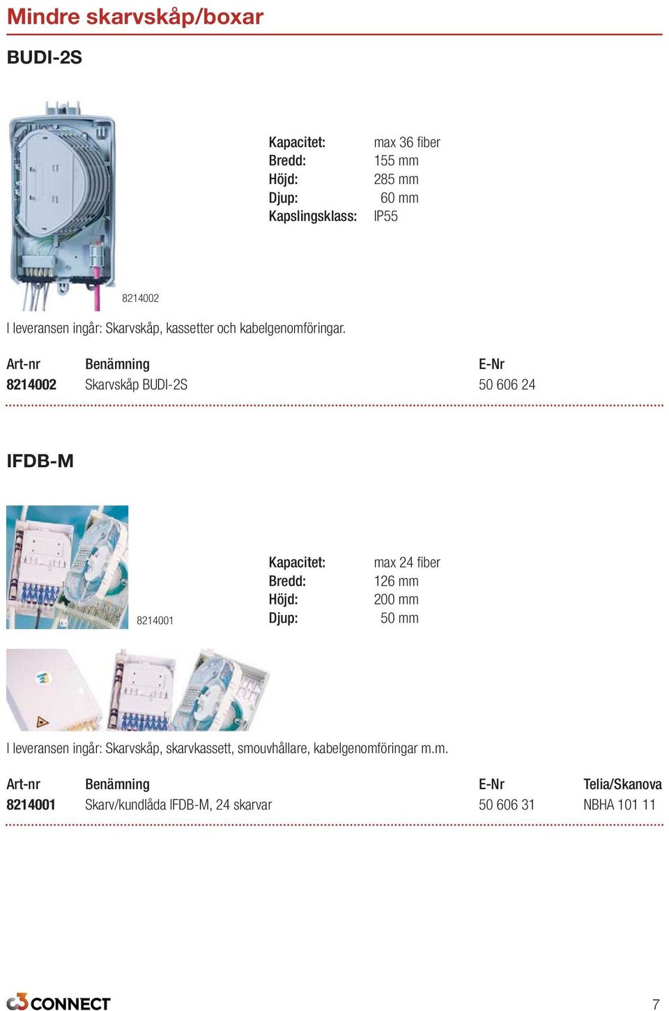 Art-nr Benämning E-Nr 8214002 Skarvskåp BUDI-2S 50 606 24 IFDB-M 8214001 Kapacitet: Bredd: max 24 fiber 126 mm 200 mm 150