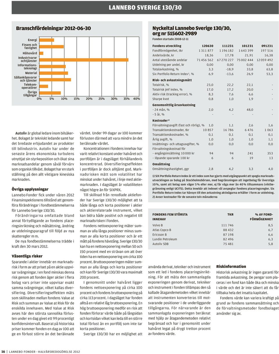 Bolaget är tekniskt ledande samt har det bredaste erbjudandet av produkter till bilindustrin.