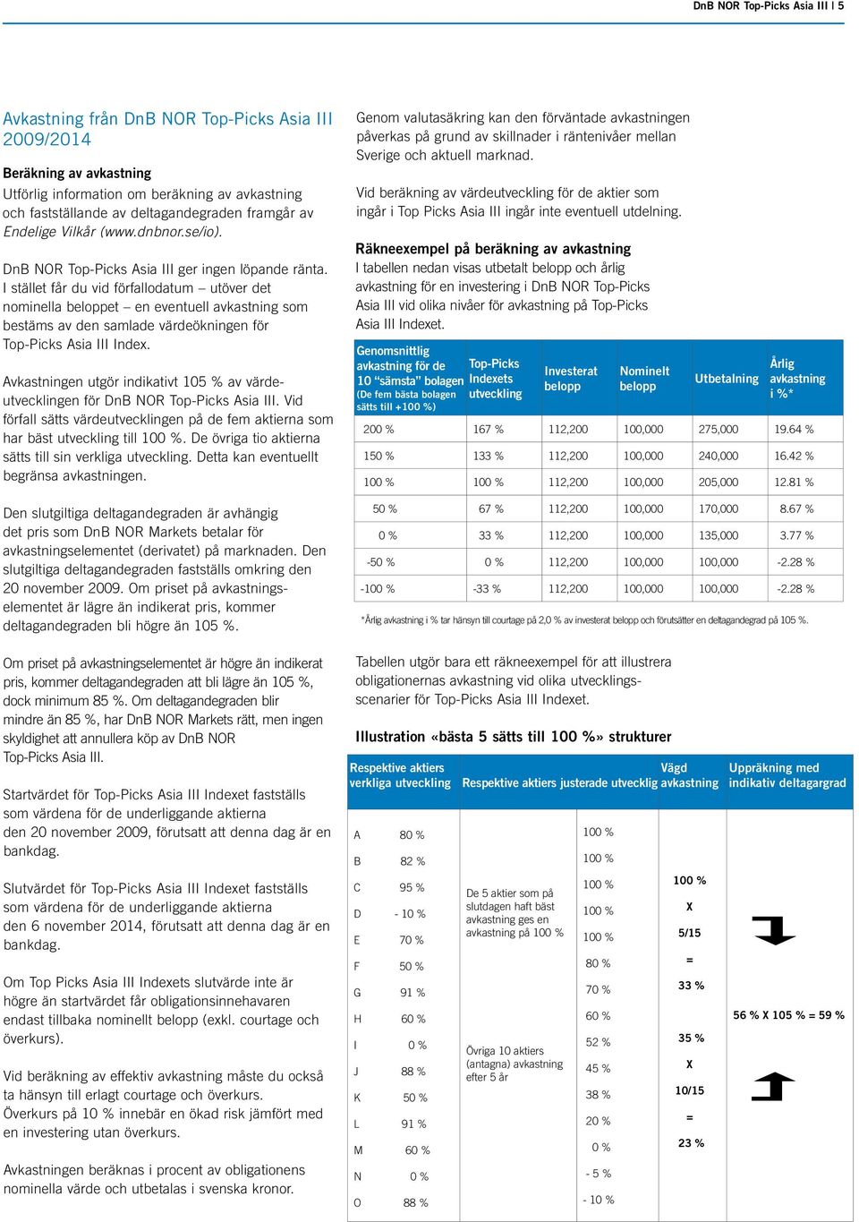 I stället får du vid förfallodatum utöver det nominella beloppet en eventuell avkastning som bestäms av den samlade värdeökningen för Top-Picks Asia III Index.