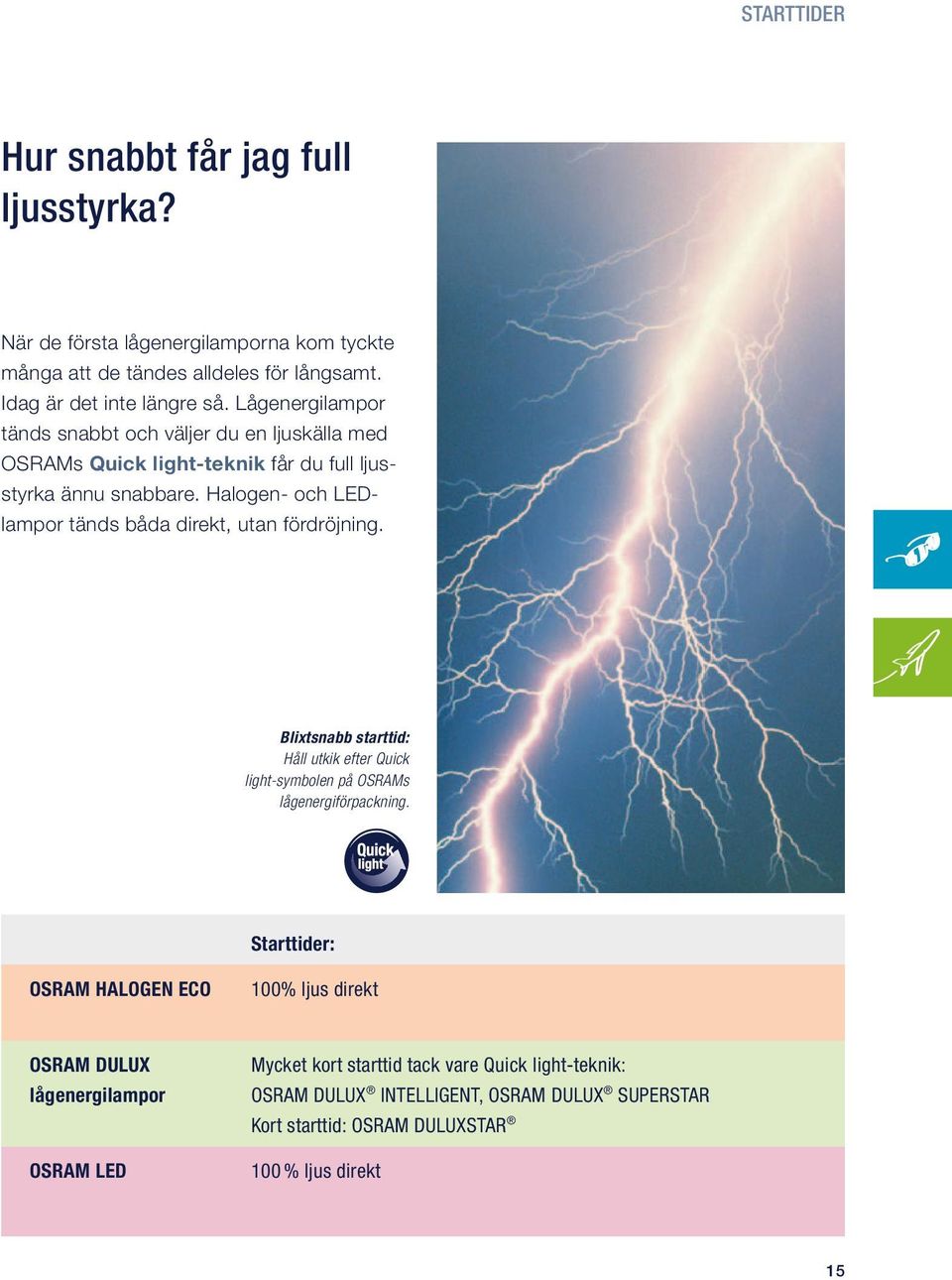 Halogen- och LEDlampor tänds båda direkt, utan fördröjning. Blixtsnabb starttid: Håll utkik efter Quick light-symbolen på OSRAMs lågenergiförpackning.