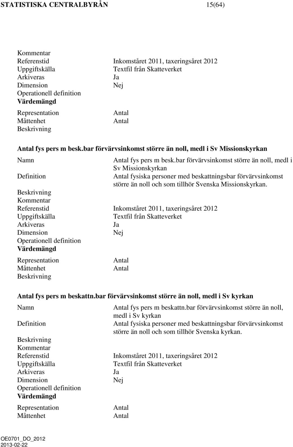 Svenska Missionskyrkan. Antal Antal Antal fys pers m beskattn.bar förvärvsinkomst större än noll, medl i Sv kyrkan Antal fys pers m beskattn.