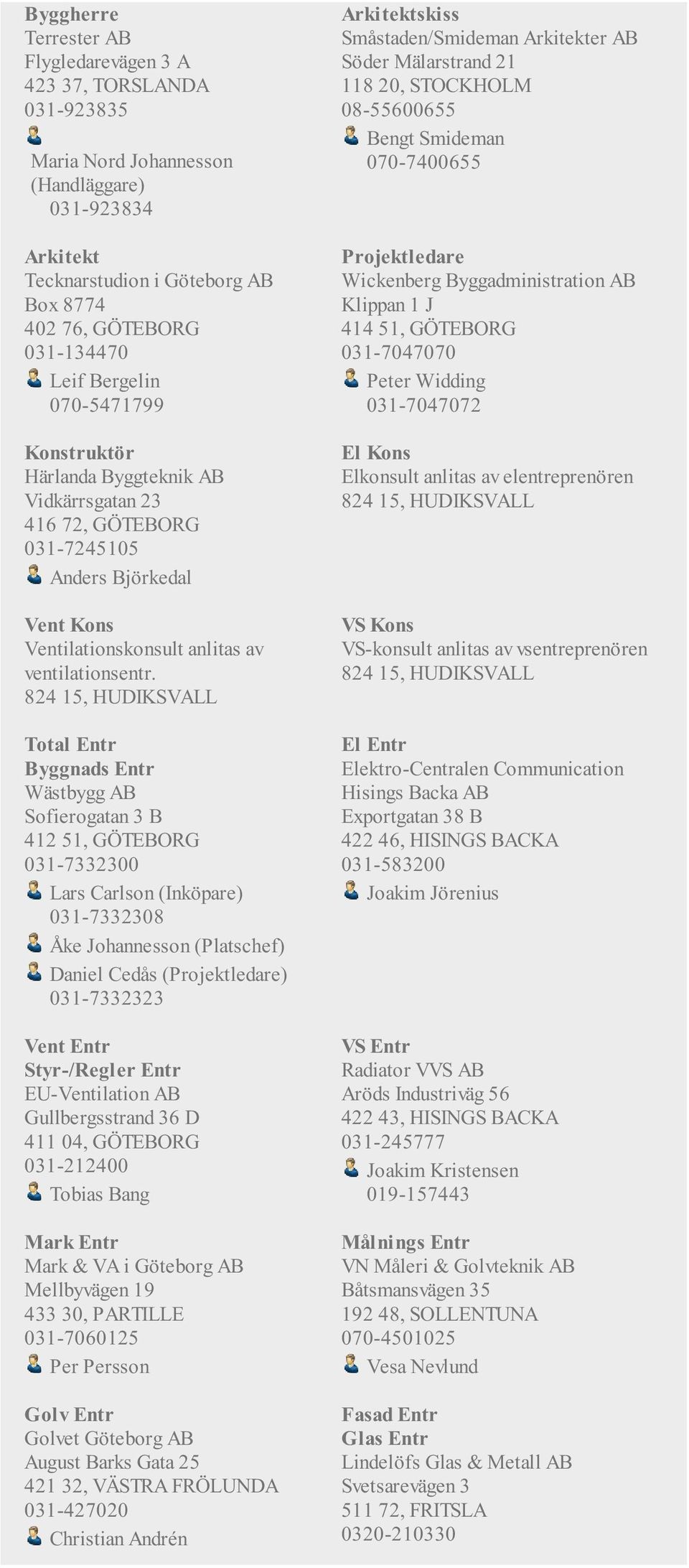 824 15, HUDIKSVALL Byggnads Entr Sofierogatan 3 B 412 51, GÖTEBORG 031-7332300 Lars Carlson (Inköpare) 031-7332308 Åke Johannesson (Platschef) Daniel Cedås (Projektledare) 031-7332323 skiss