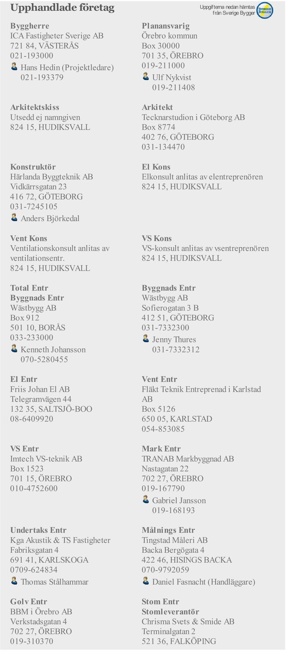 824 15, HUDIKSVALL Byggnads Entr Box 912 501 10, BORÅS 033-233000 Kenneth Johansson 070-5280455 Friis Johan El AB Telegramvägen 44 132 35, SALTSJÖ-BOO 08-6409920 Imtech VS-teknik AB Box 1523 701 15,
