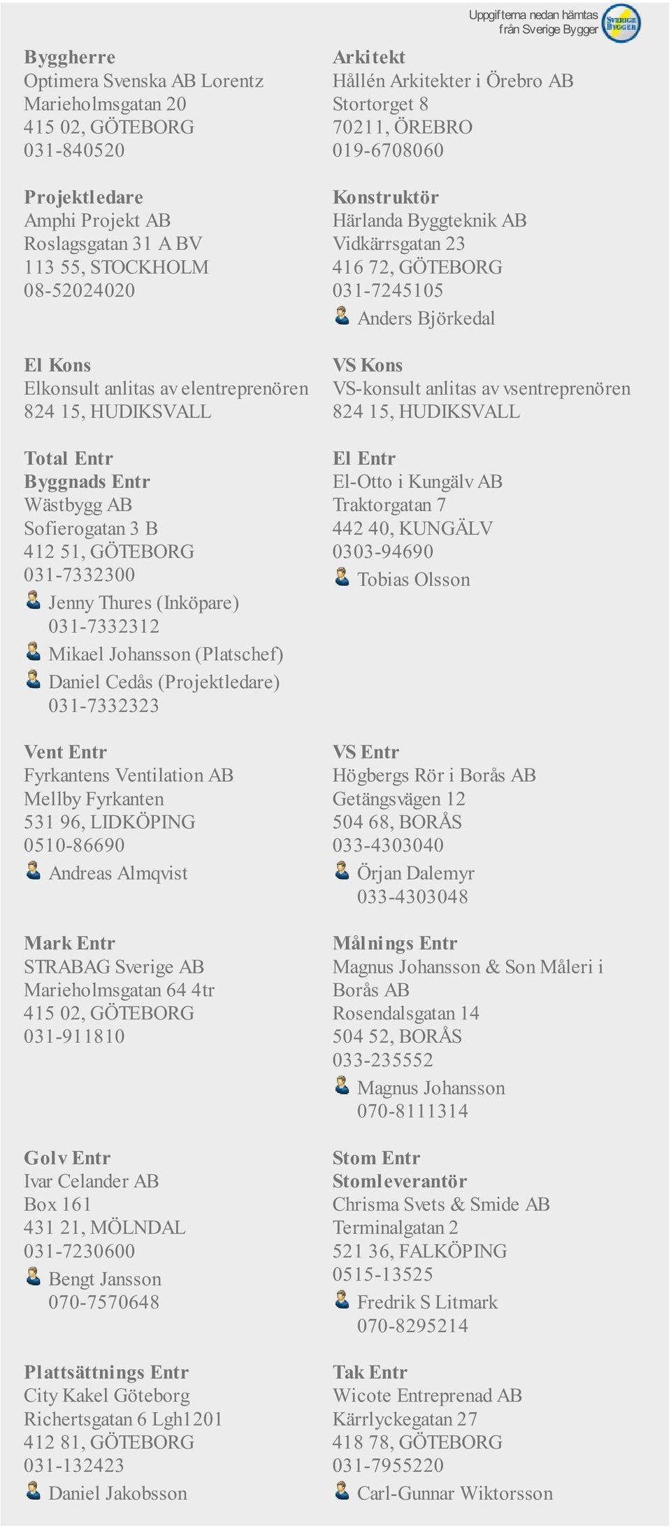031-7332323 Fyrkantens Ventilation AB Mellby Fyrkanten 531 96, LIDKÖPING 0510-86690 Andreas Almqvist STRABAG Sverige AB Marieholmsgatan 64 4tr 415 02, GÖTEBORG 031-911810 Hållén er i Örebro AB