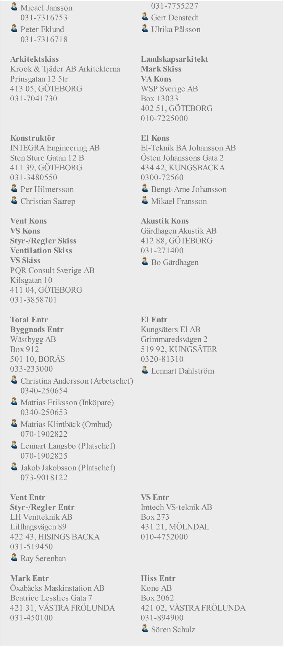 912 501 10, BORÅS 033-233000 Christina Andersson (Arbetschef) 0340-250654 Mattias Eriksson (Inköpare) 0340-250653 Mattias Klintbäck (Ombud) 070-1902822 Lennart Langsbo (Platschef) 070-1902825 Jakob