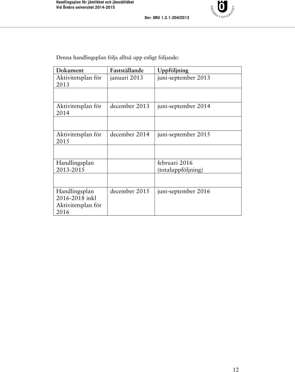 juni-september 2014 Aktivitetsplan för 2015 december 2014 juni-september 2015 Handlingsplan 2013-2015