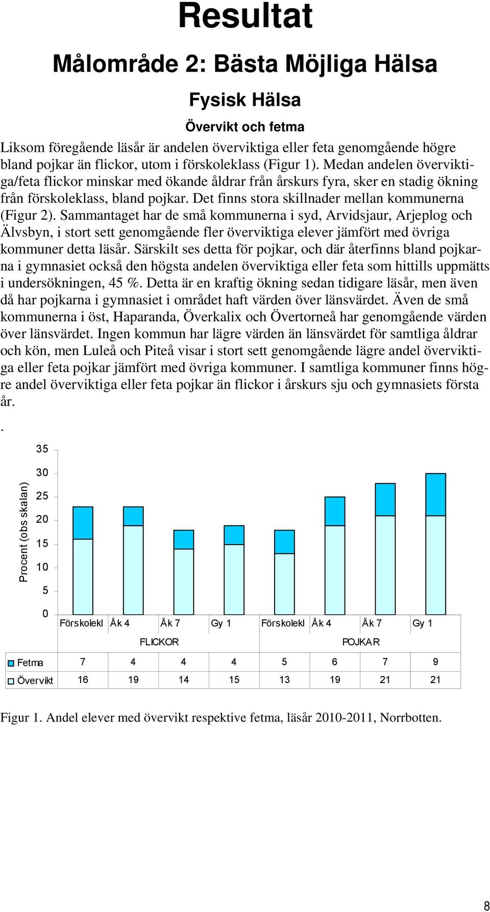 Det finns stora skillnader mellan kommunerna (Figur 2).