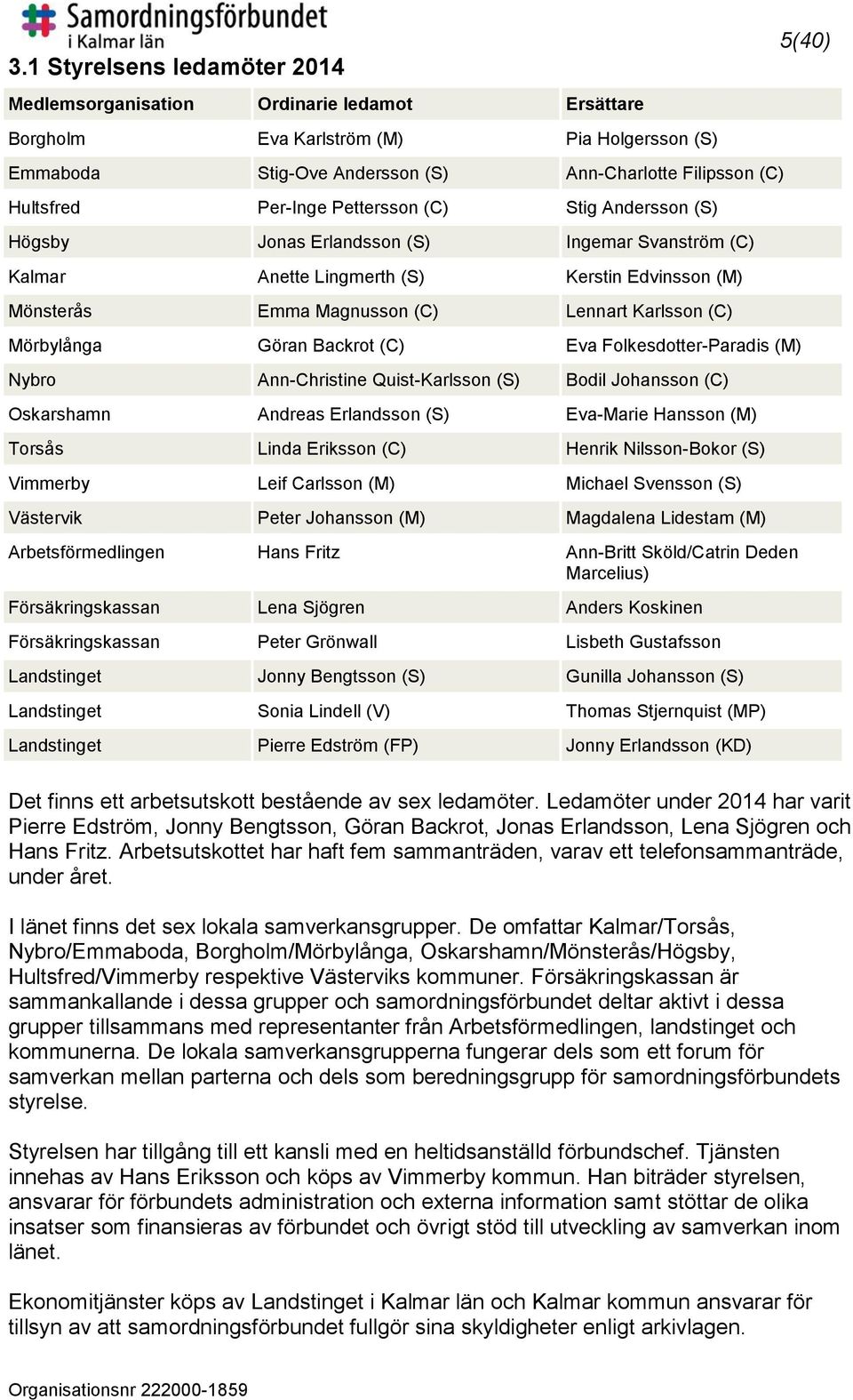 Mörbylånga Göran Backrot (C) Eva Folkesdotter-Paradis (M) Nybro Ann-Christine Quist-Karlsson (S) Bodil Johansson (C) Oskarshamn Andreas Erlandsson (S) Eva-Marie Hansson (M) Torsås Linda Eriksson (C)