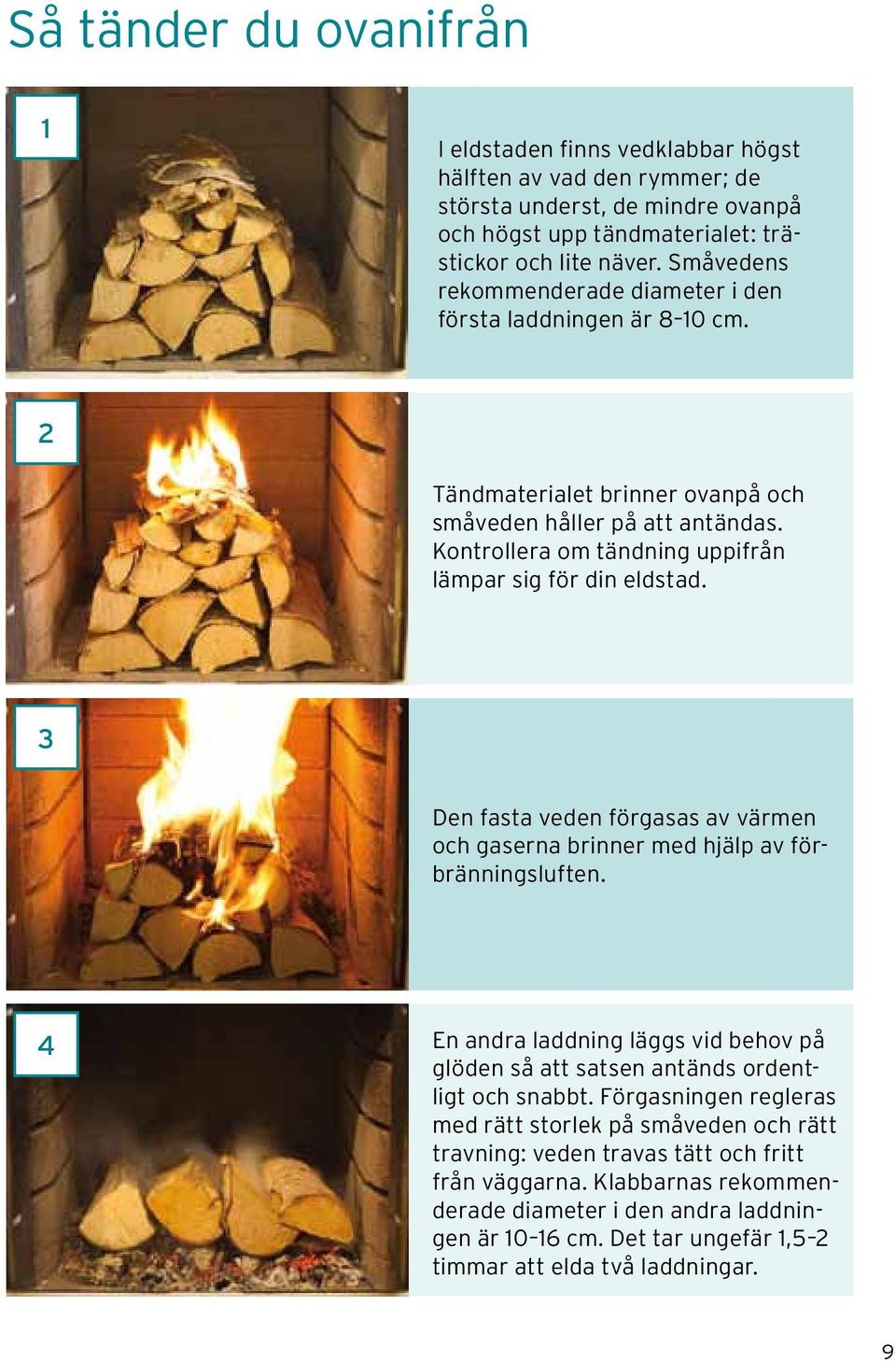 3 Den fasta veden förgasas av värmen och gaserna brinner med hjälp av förbränningsluften. 4 En andra laddning läggs vid behov på glöden så att satsen antänds ordentligt och snabbt.