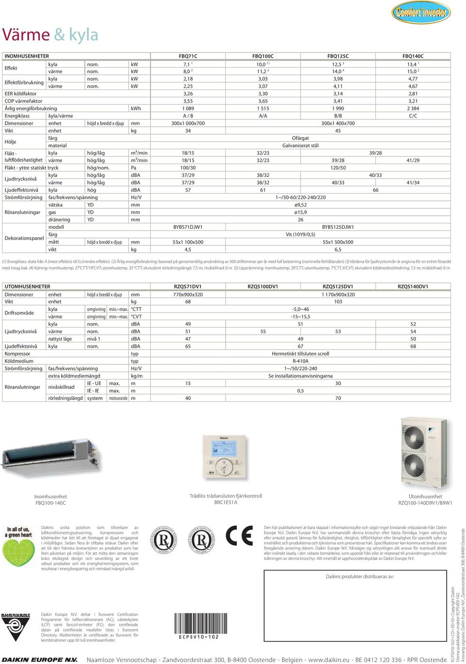 kw 2,25 3,07 4,11 4,67 EER köldfaktor 3,26 3,30 3,14 2,81 COP värmefaktor 3,55 3,65 3,41 3,21 Årlig energiförbrukning kwh 1089 1 515 1 990 2 384 Energiklass kyla/värme A / B A/A B/B C/C Dimensioner