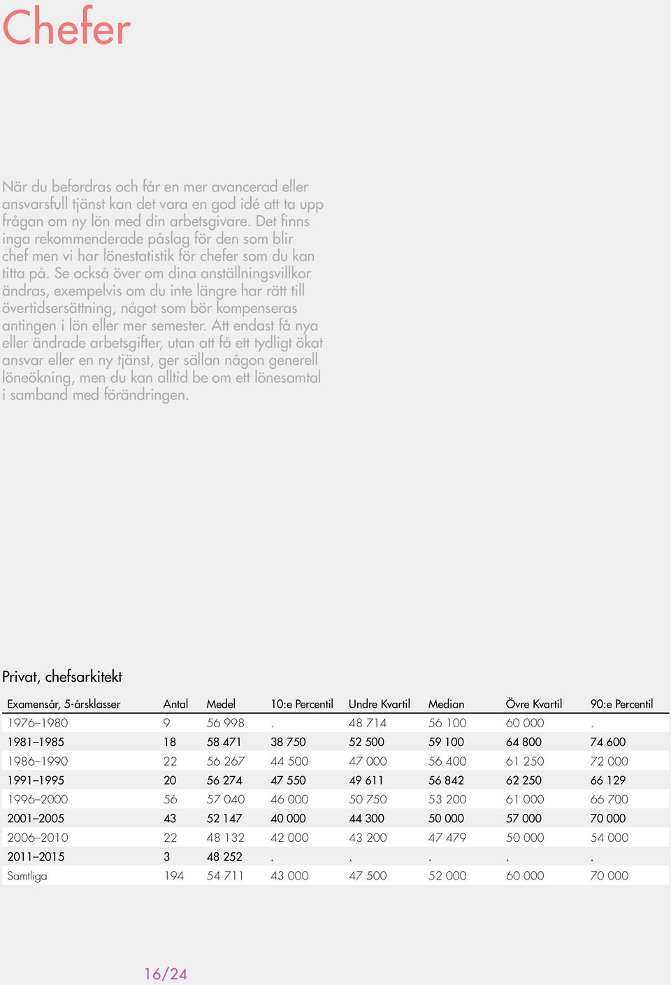 Se också över om dina anställningsvillkor ändras, exempelvis om du inte längre har rätt till övertidsersättning, något som bör kompenseras antingen i lön eller mer semester.